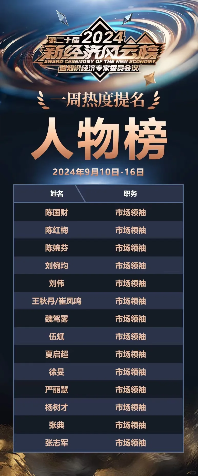 什么样的企业值得我们的跟随