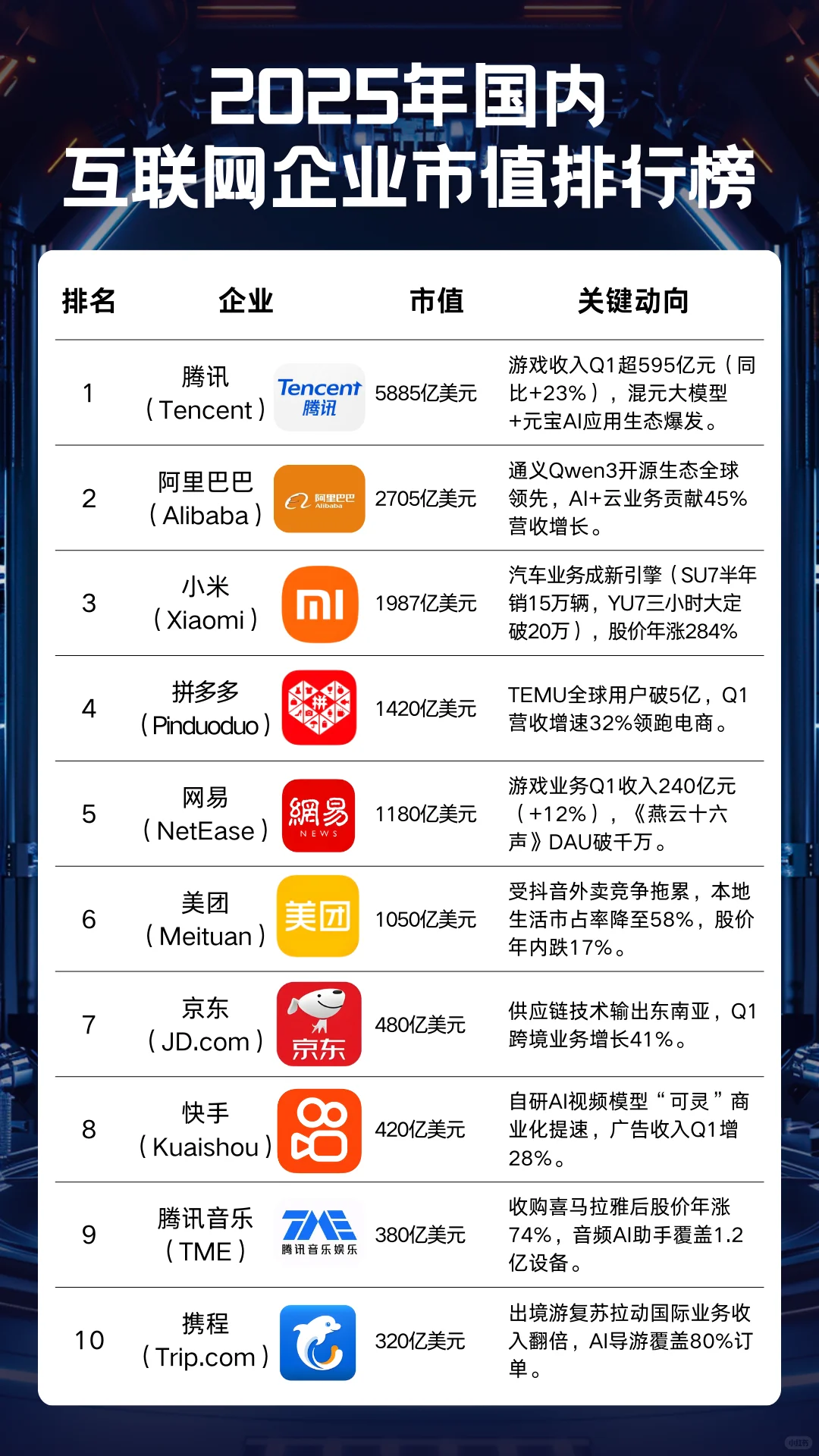 2025年国内互联网企业市值排行榜