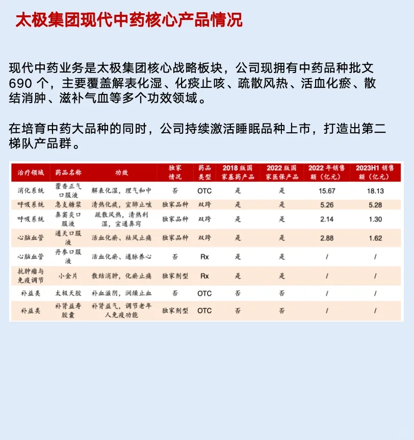 太极集团，五分钟读懂这家公司……