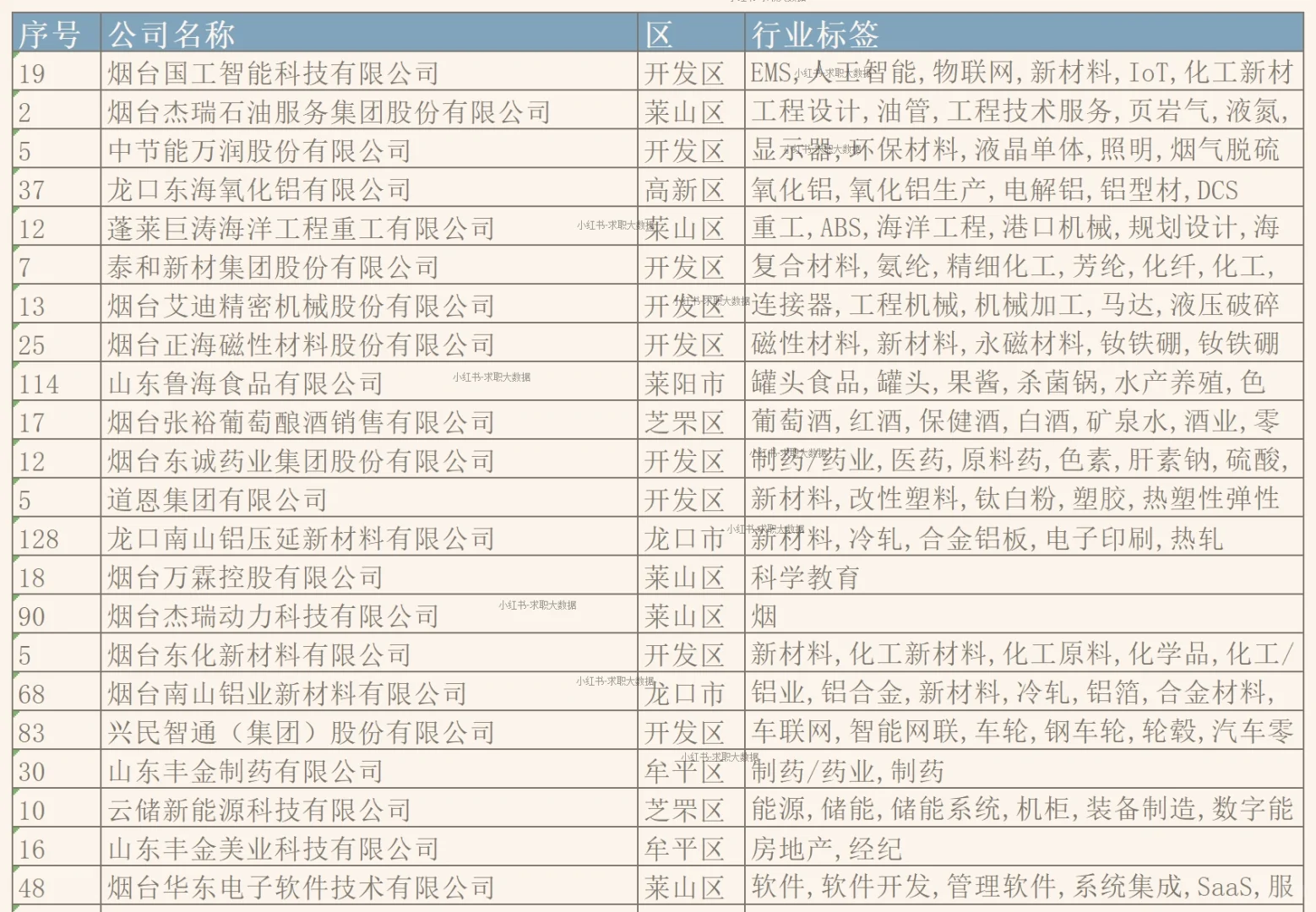 从未见过如此不靠谱的烟台待遇好企业名单
