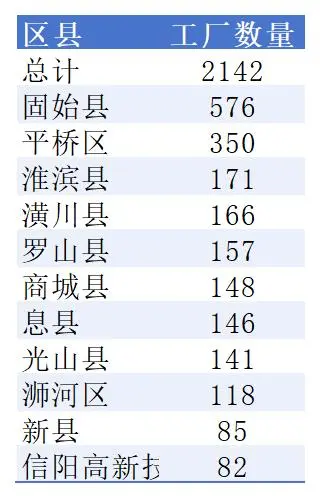 信阳市源头工厂生产厂家企业名单大全