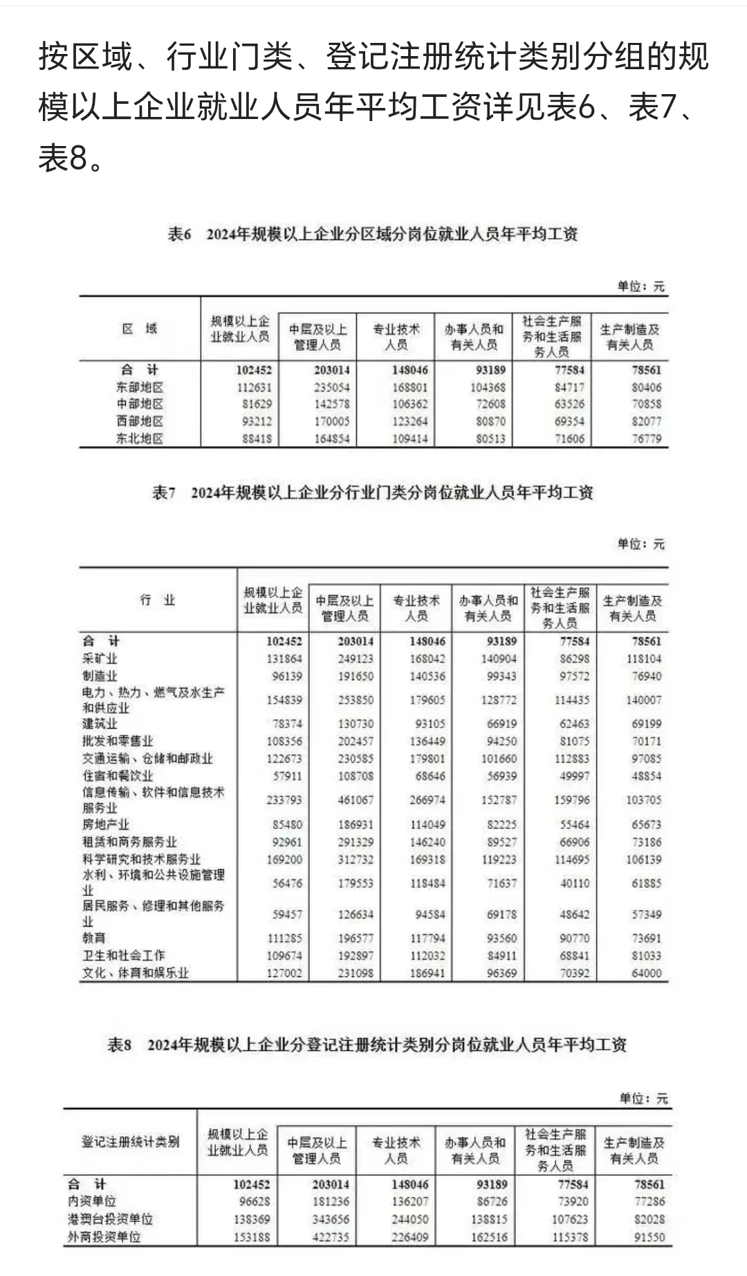 行业企业区域年平均工资分布