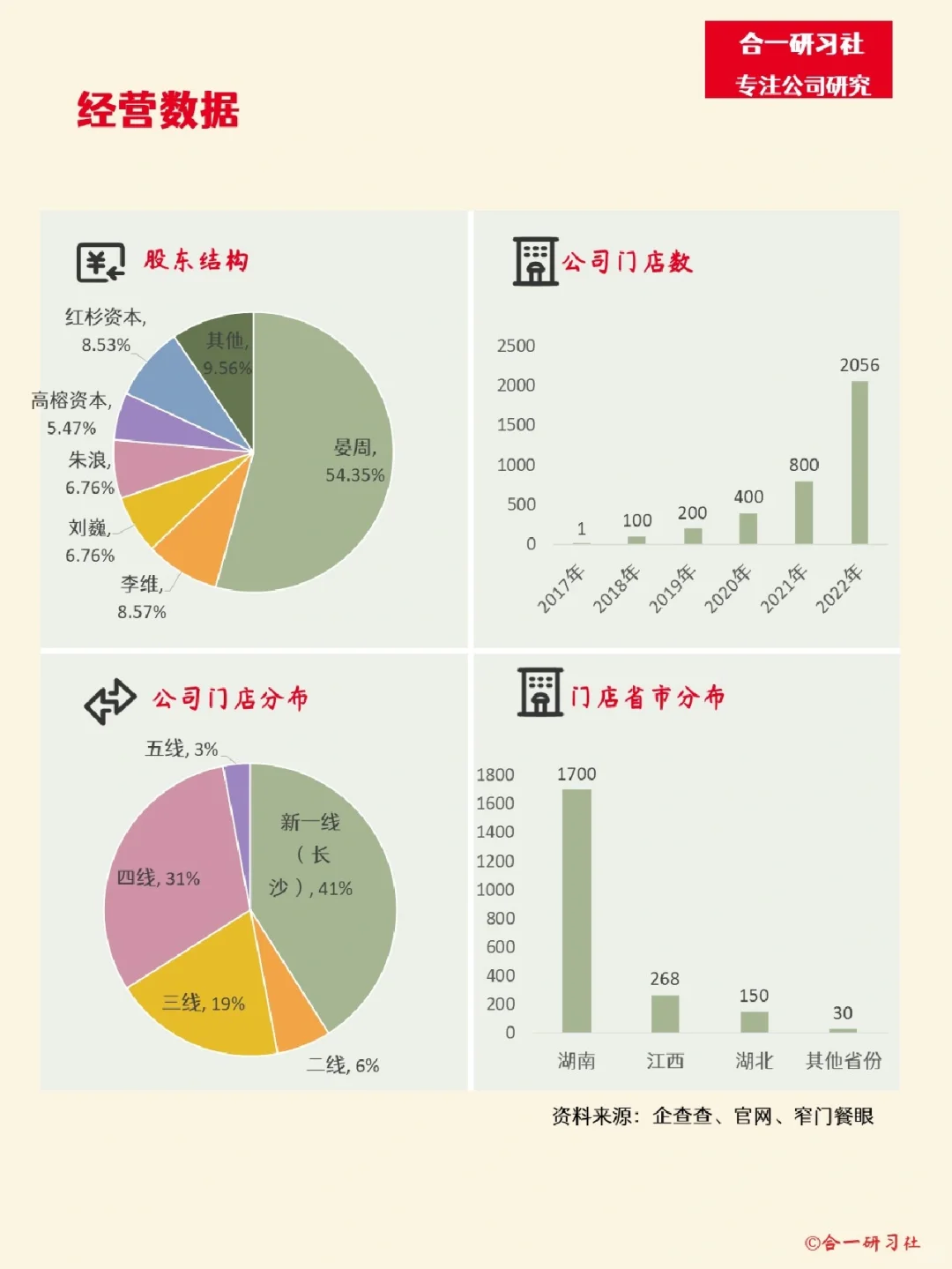 一天学习一家公司：零食很忙