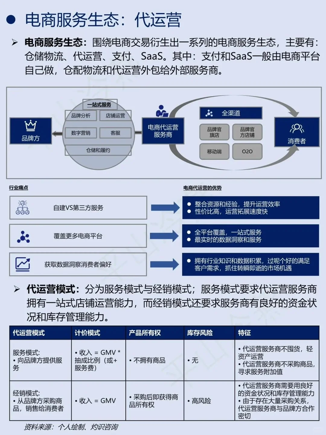 一文看懂电商产业链上下游！