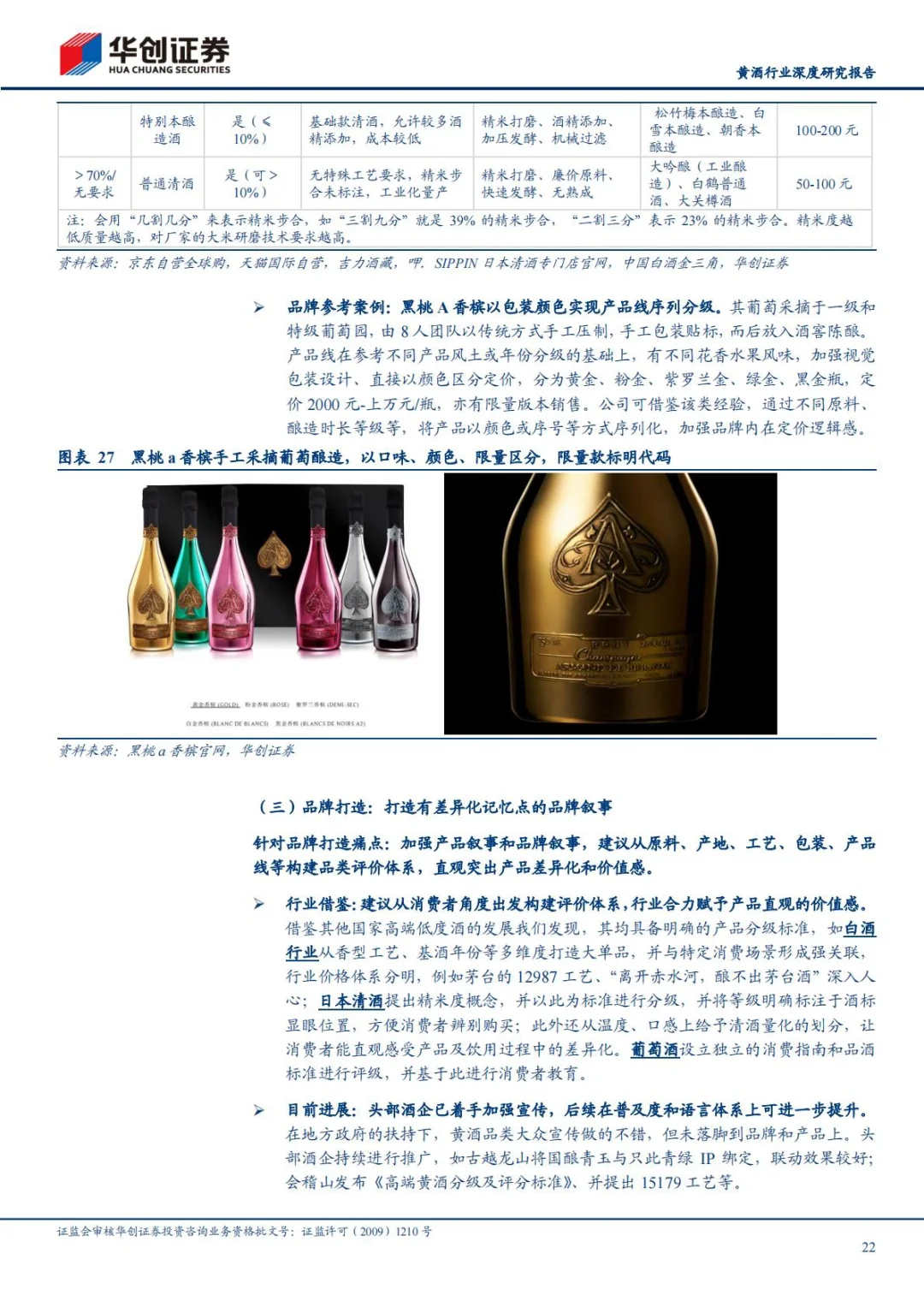 ?2025黄酒行业深度研究报告