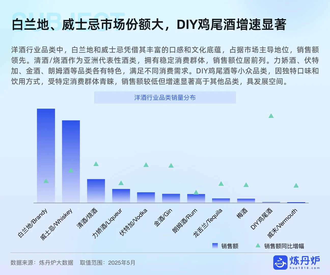 ?深度解读2025酒类行业发展趋势分析