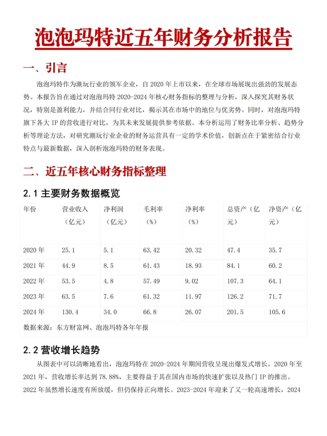 泡泡玛特的财务分析真的很好写！！