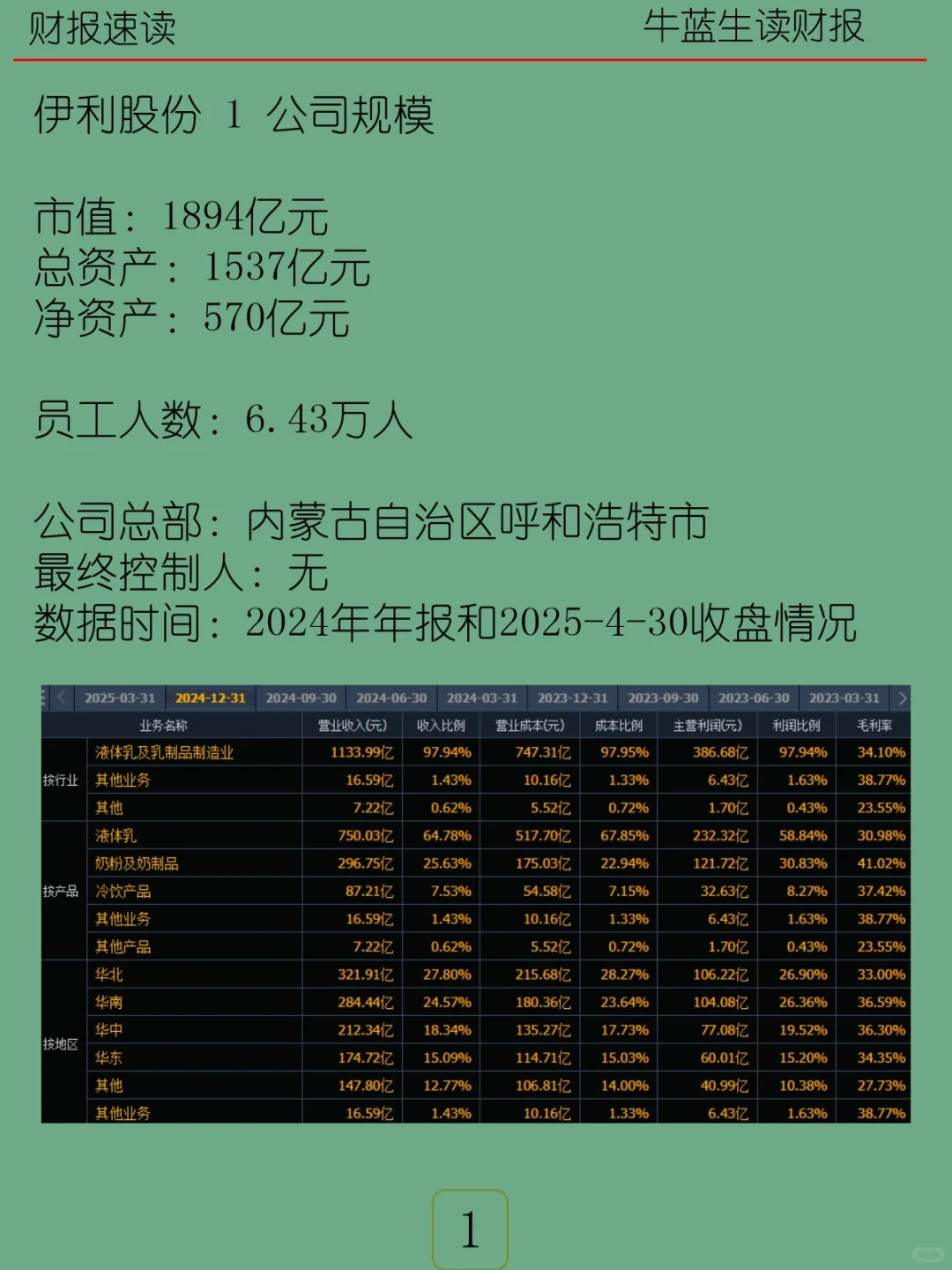 2024年报 | 094 伊利股份
