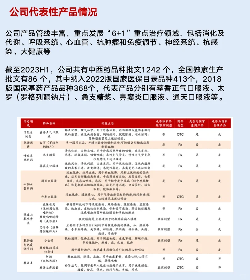 太极集团，五分钟读懂这家公司……