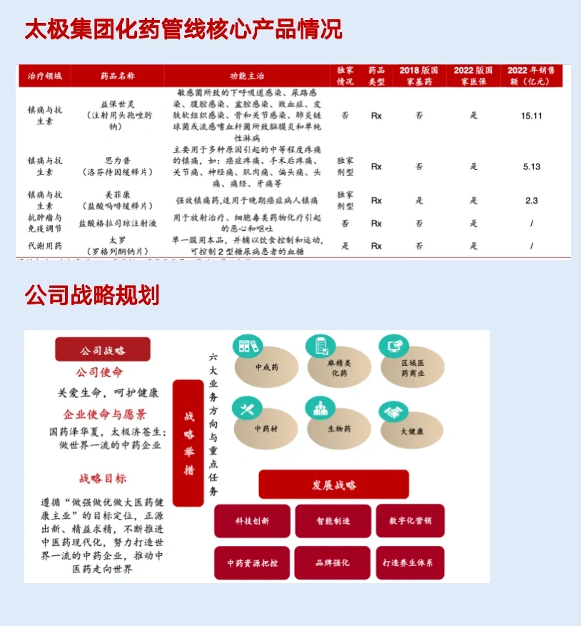 太极集团，五分钟读懂这家公司……