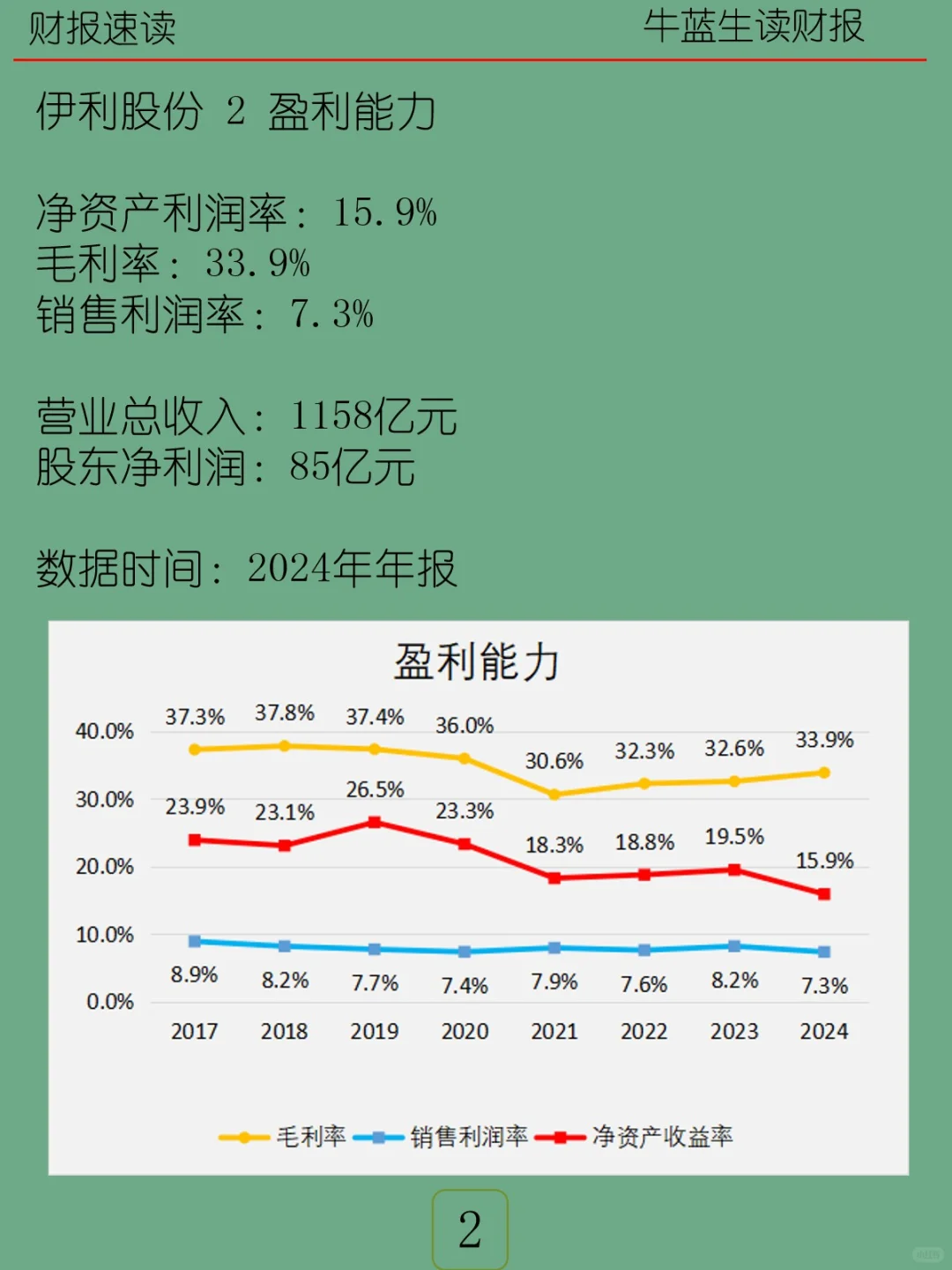 2024年报 | 094 伊利股份