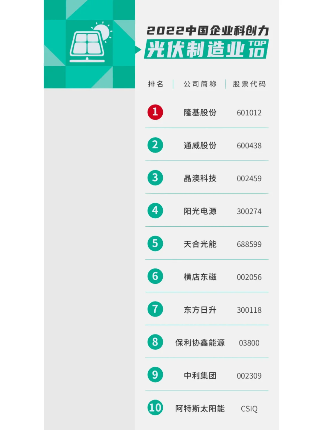 2022年中国16个行业科技创新能力排名
