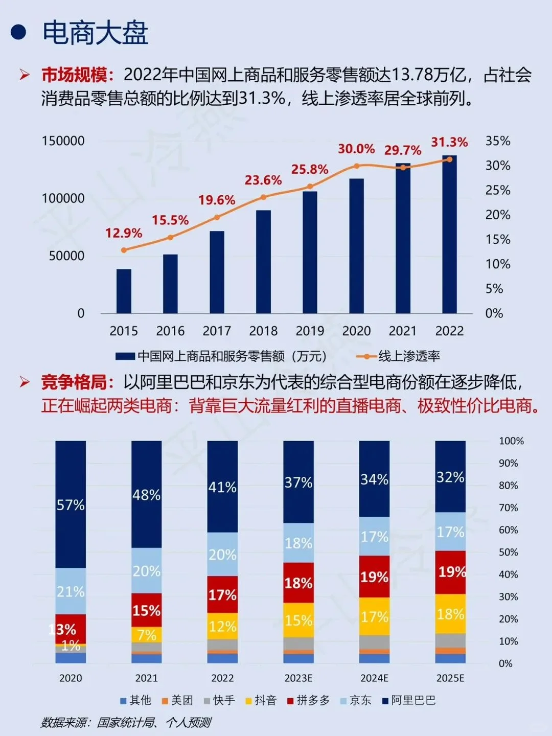 一文看懂电商产业链上下游！