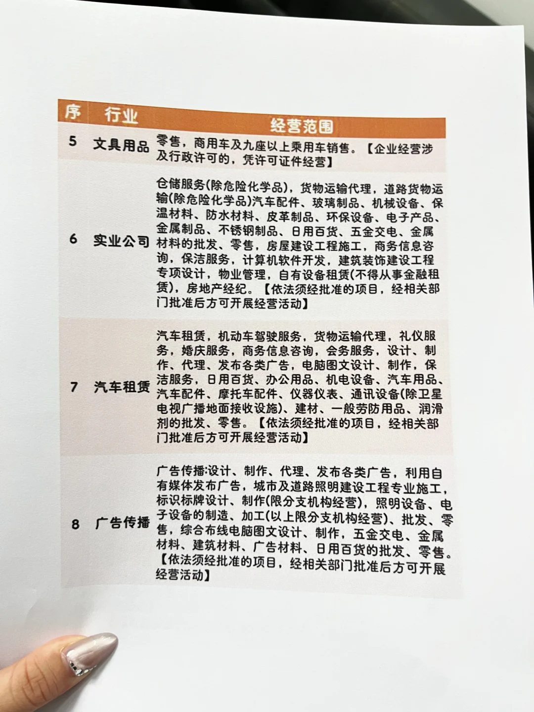 24个行业的营业范围（可参考）