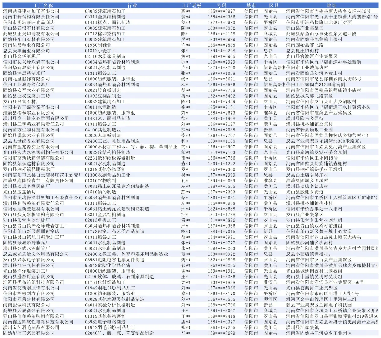 信阳市源头工厂生产厂家企业名单大全