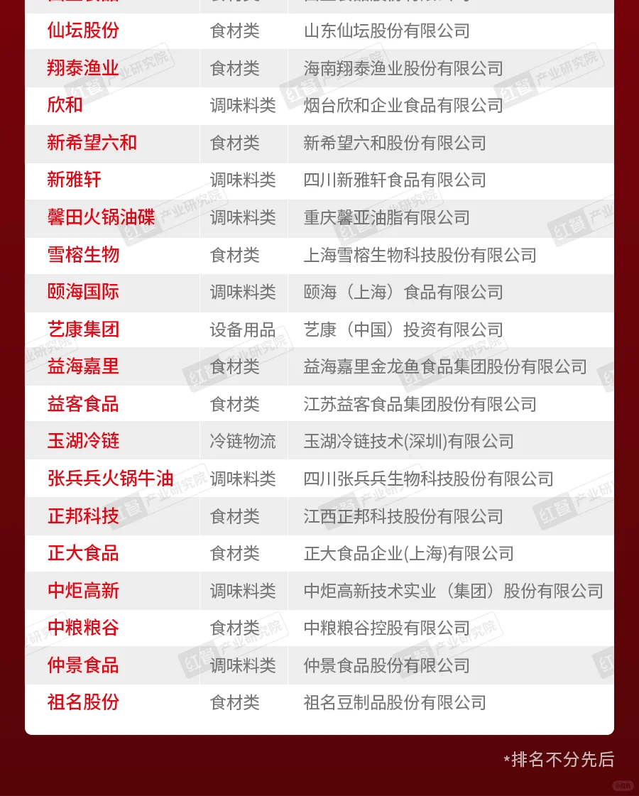 红餐网“2025年度餐饮供应链百强企业”