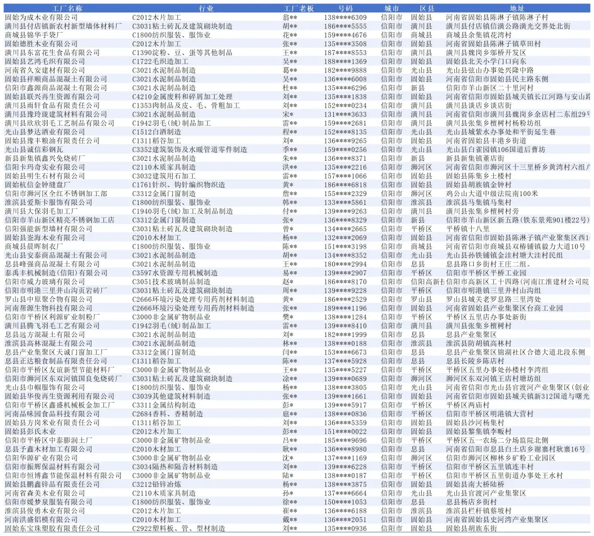 信阳市源头工厂生产厂家企业名单大全