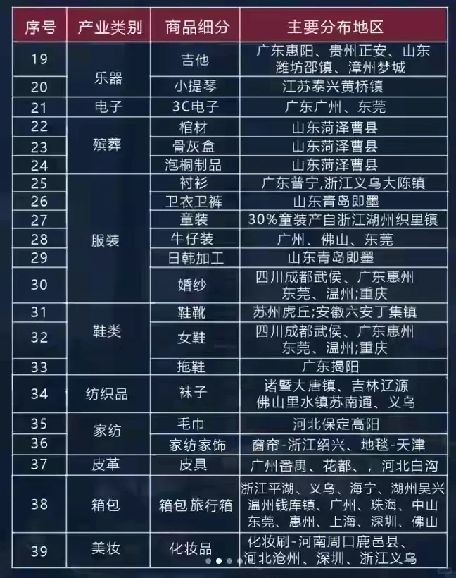 盘点全国84个产业类目，集群效应，建议收藏