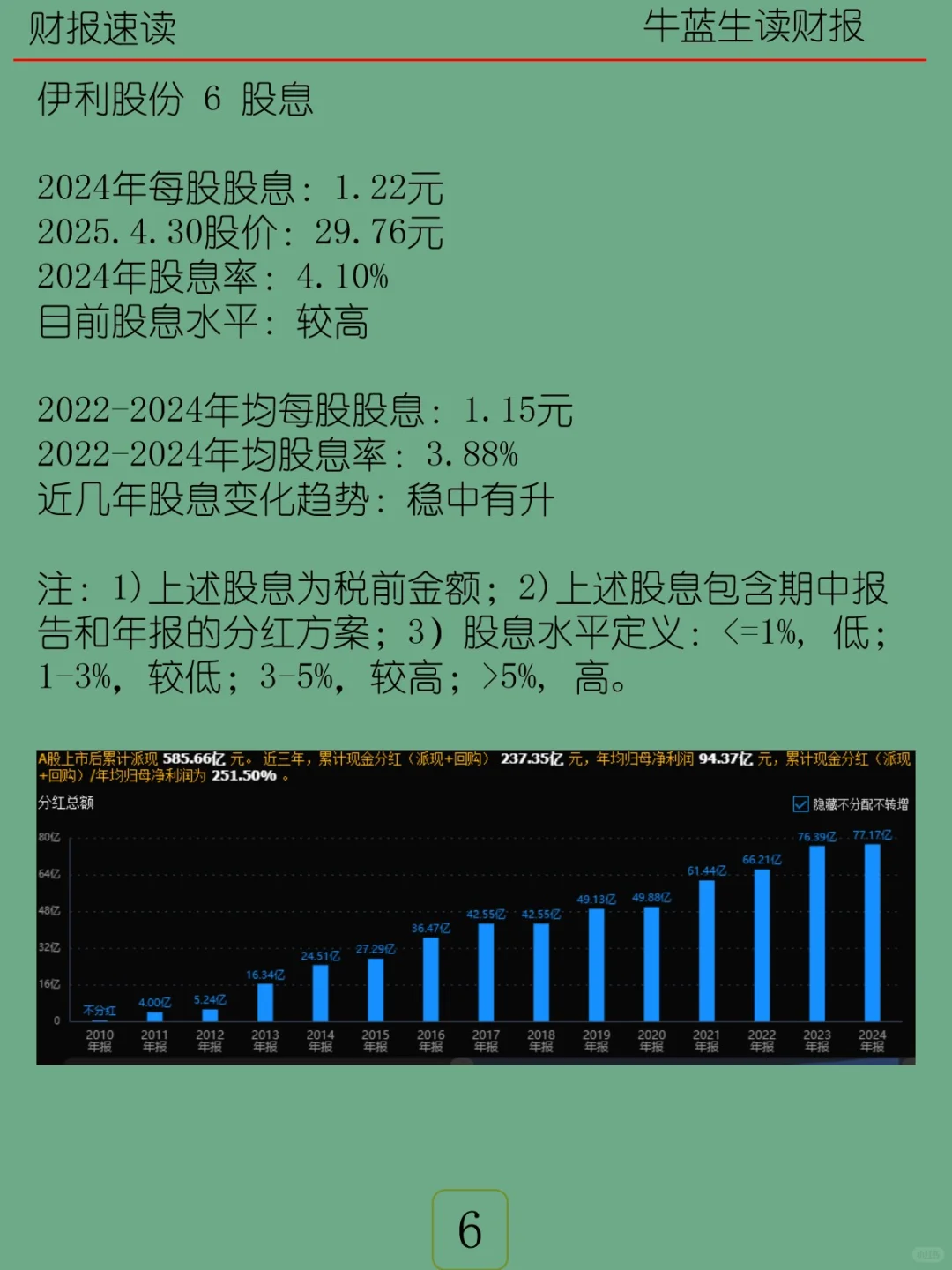 2024年报 | 094 伊利股份