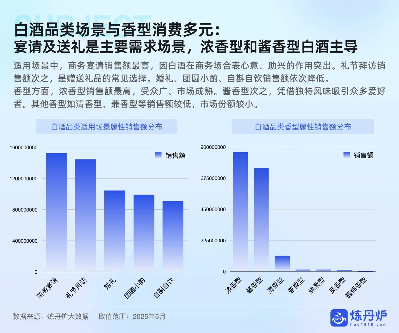 ?深度解读2025酒类行业发展趋势分析