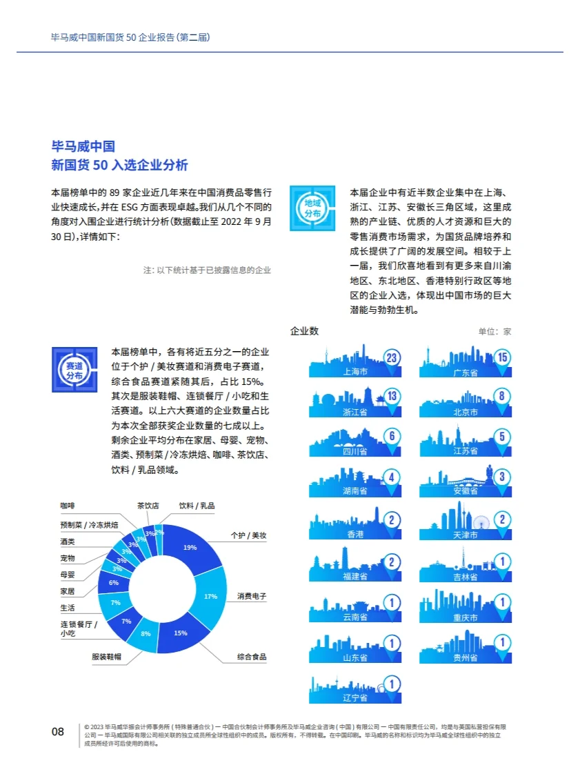中国新国货50企业报告 行业报告研究