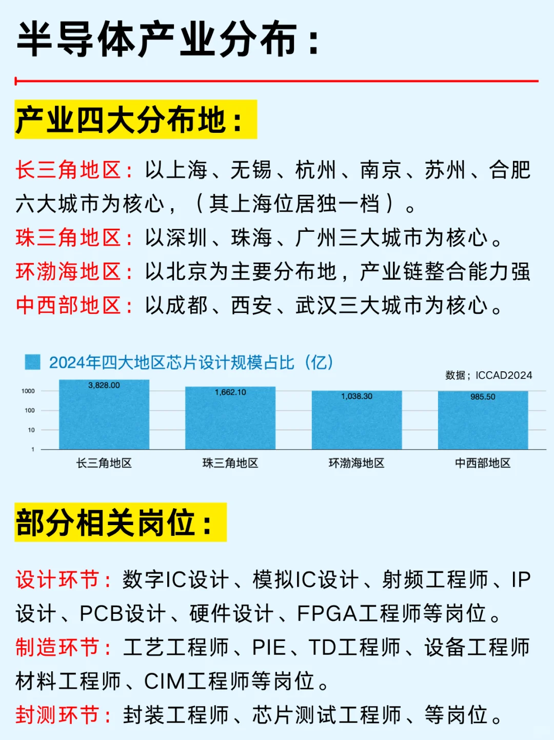 一篇吃透：半导体龙头企业及产业链