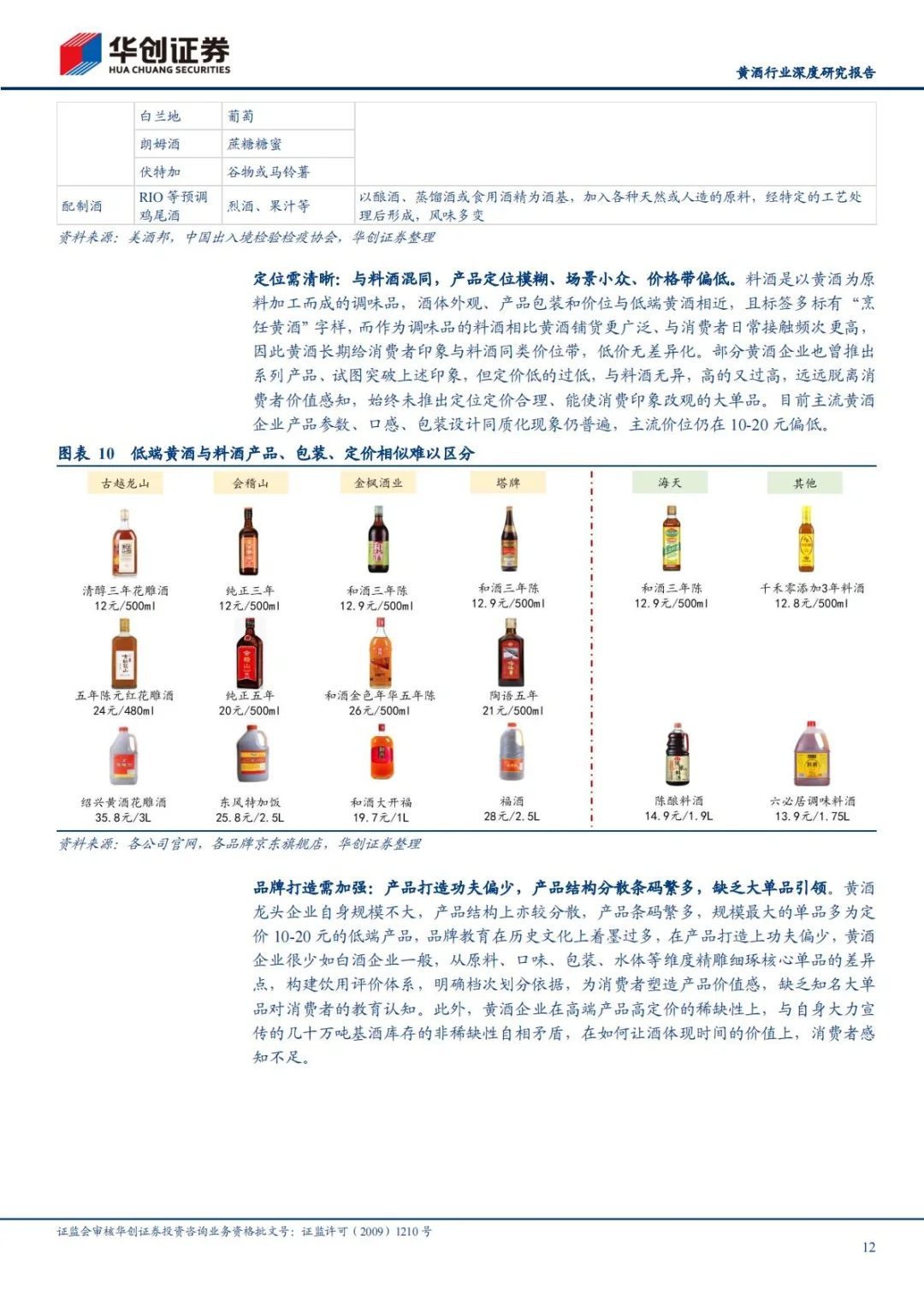 ?2025黄酒行业深度研究报告