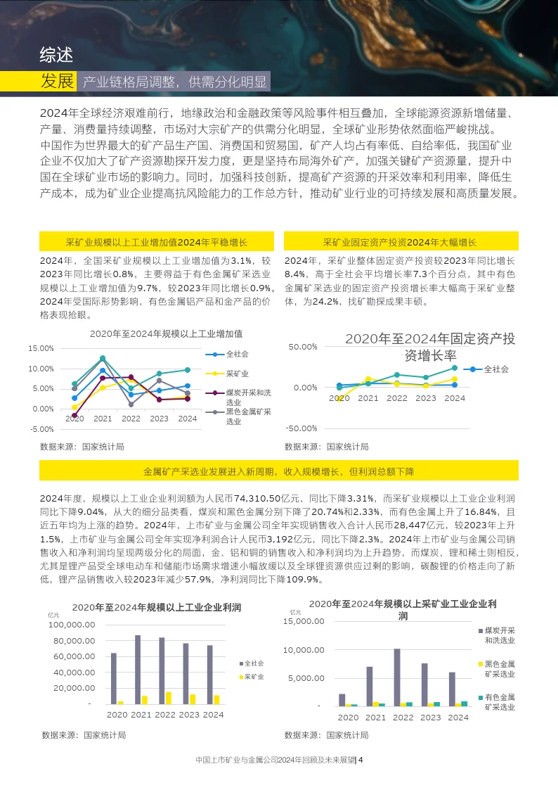 中国上市矿业与金属公司2024年回顾