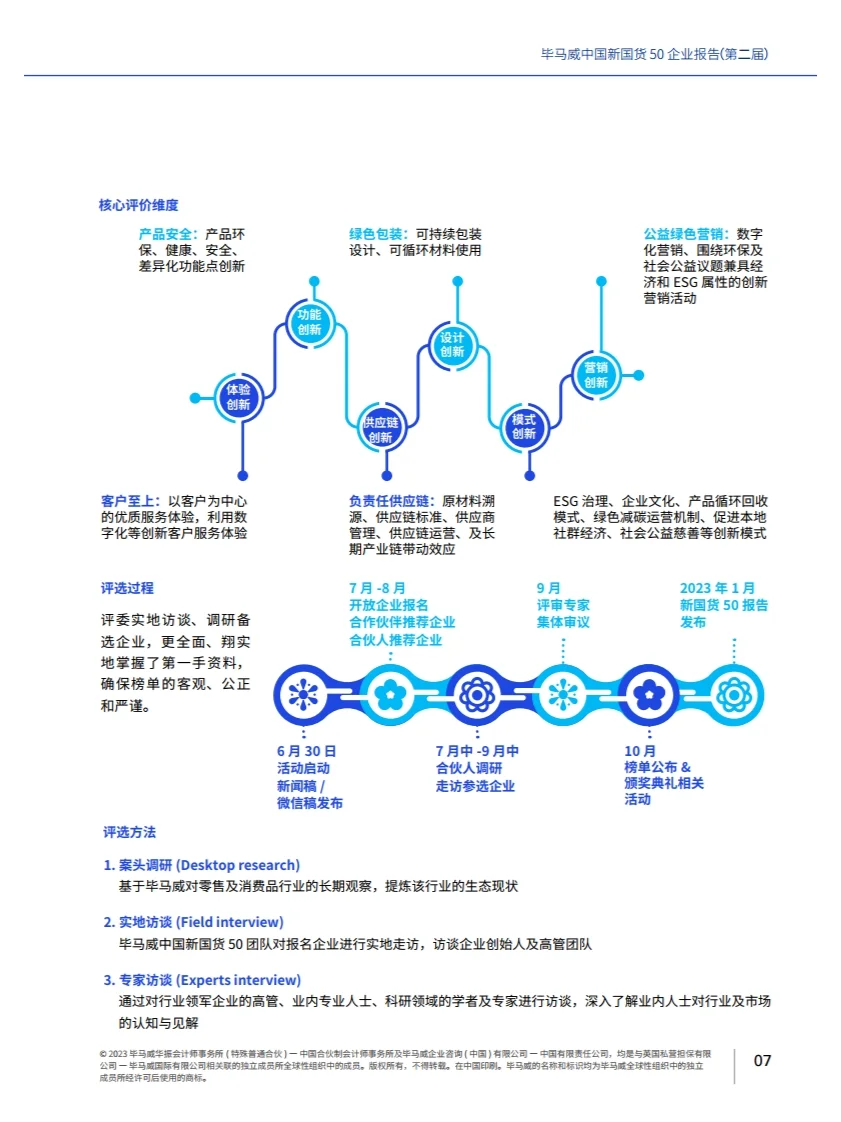 中国新国货50企业报告 行业报告研究