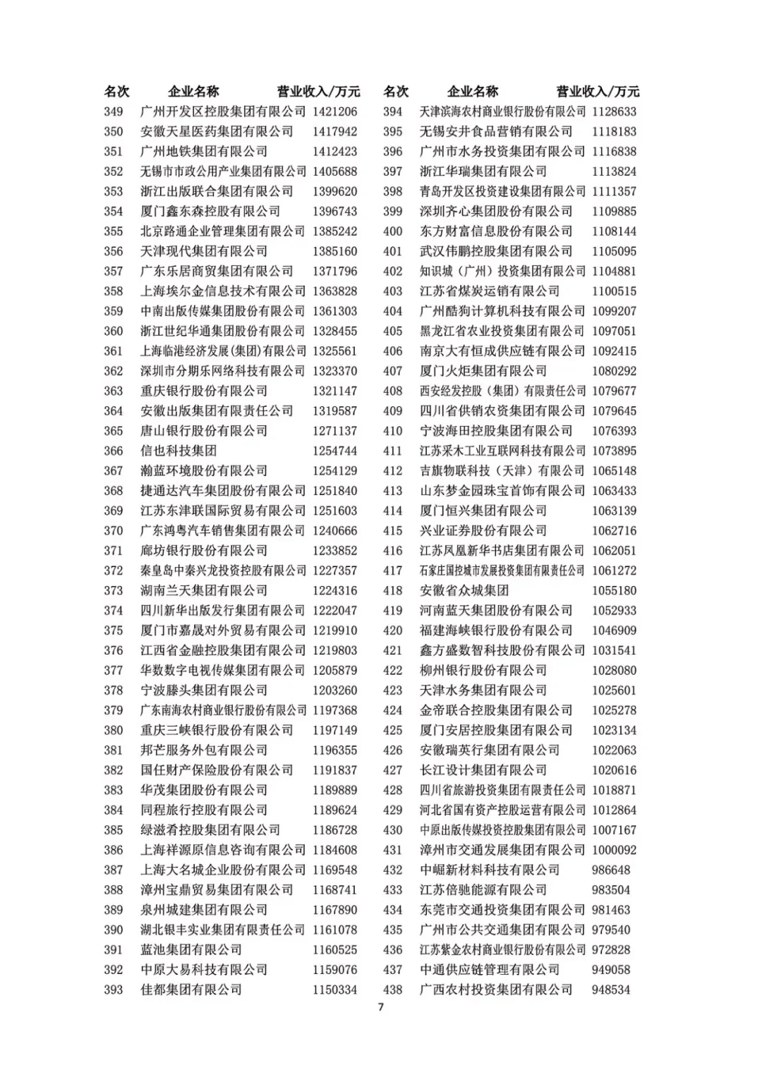 2024中国服务业企业500强发布