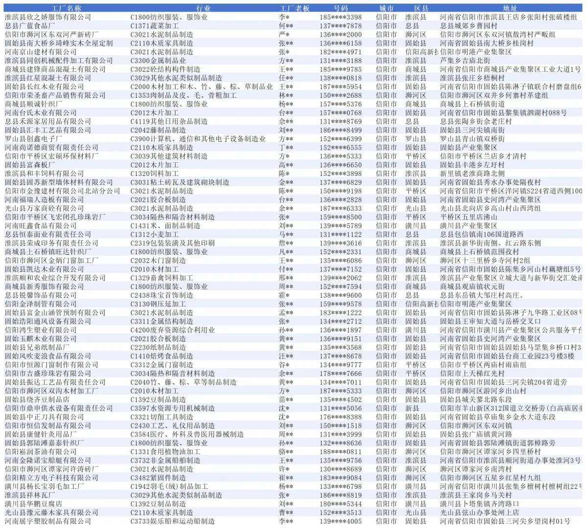 信阳市源头工厂生产厂家企业名单大全
