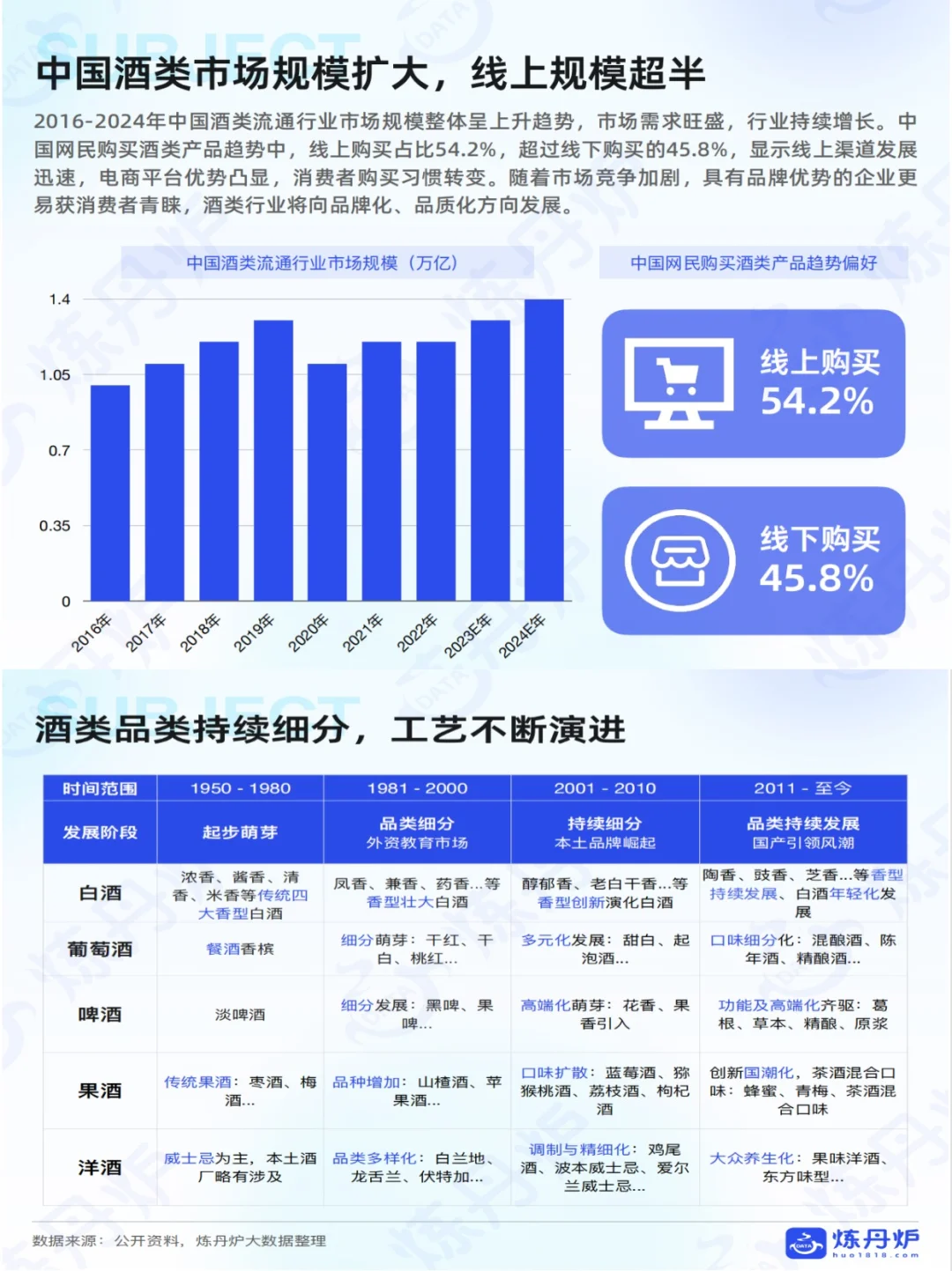 养生酒增速竟达 98.6%，碾压白酒/啤酒