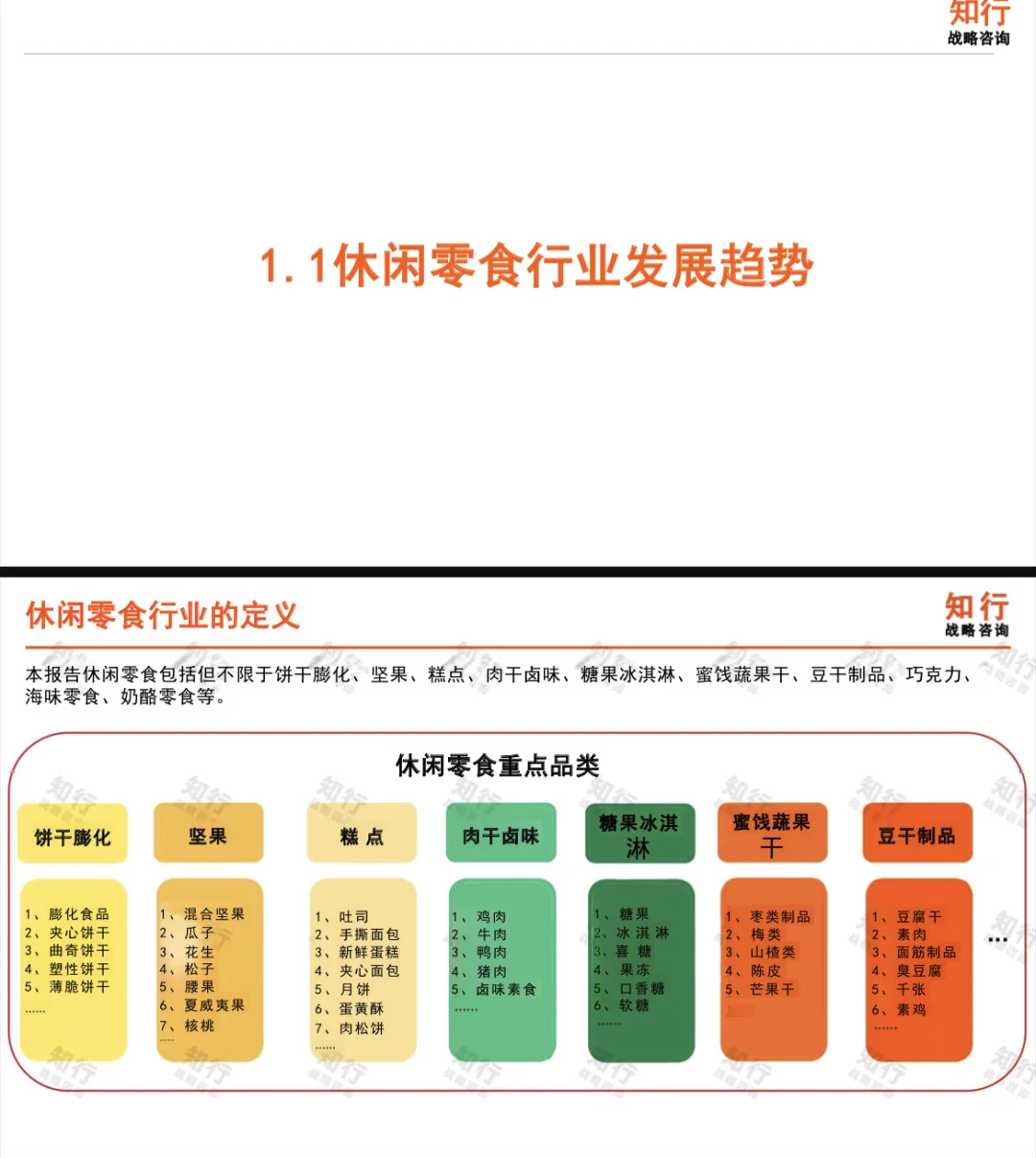 2025休闲零食行业年度洞察报告