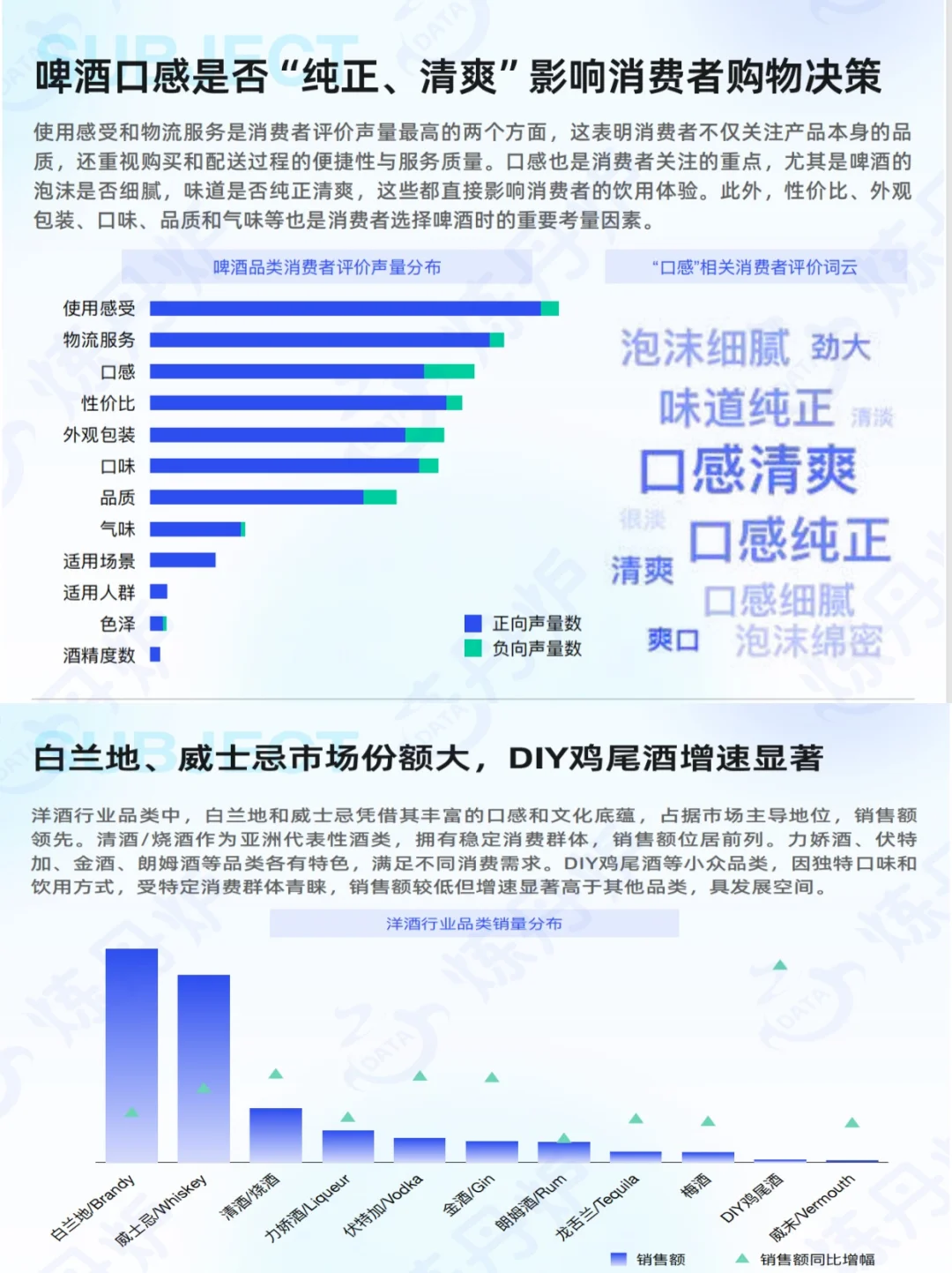 养生酒增速竟达 98.6%，碾压白酒/啤酒