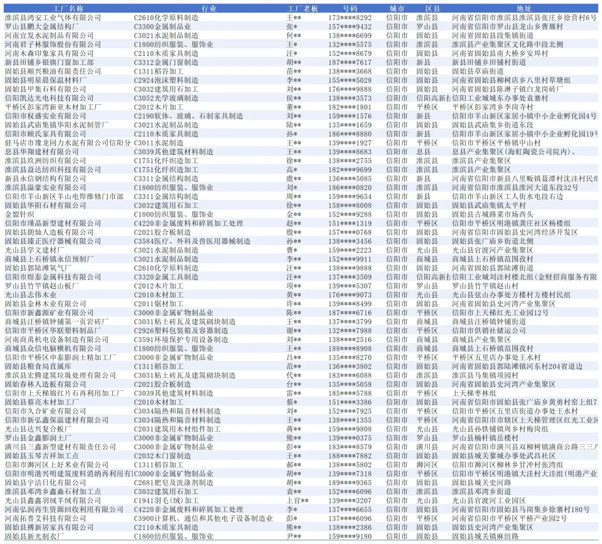 信阳市源头工厂生产厂家企业名单大全