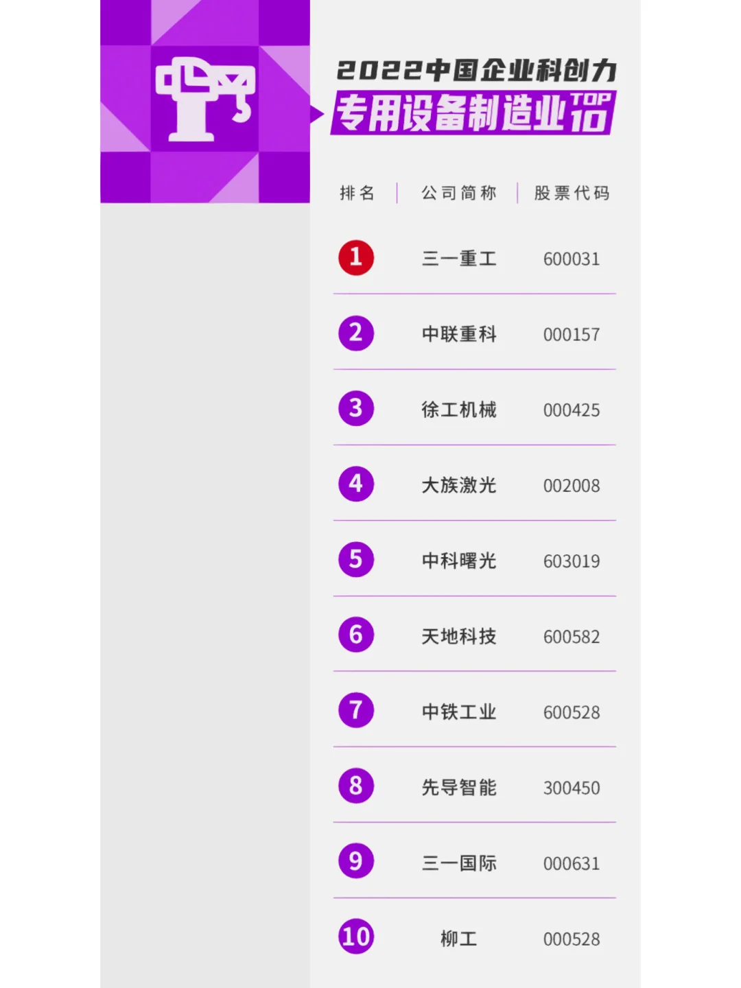 2022年中国16个行业科技创新能力排名