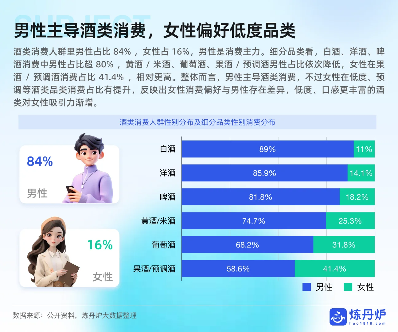 2025年酒类行业发展趋势分析