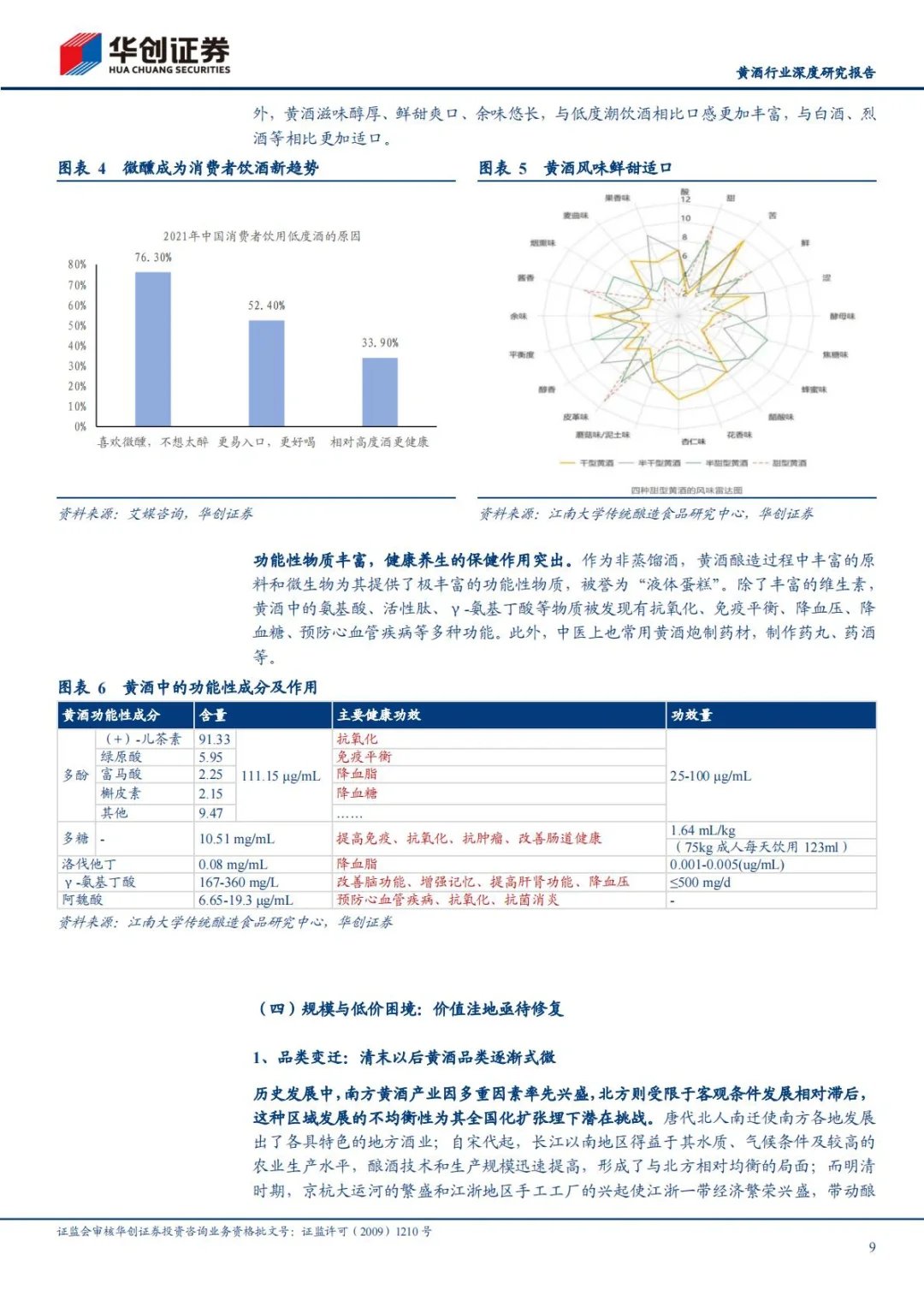 ?2025黄酒行业深度研究报告