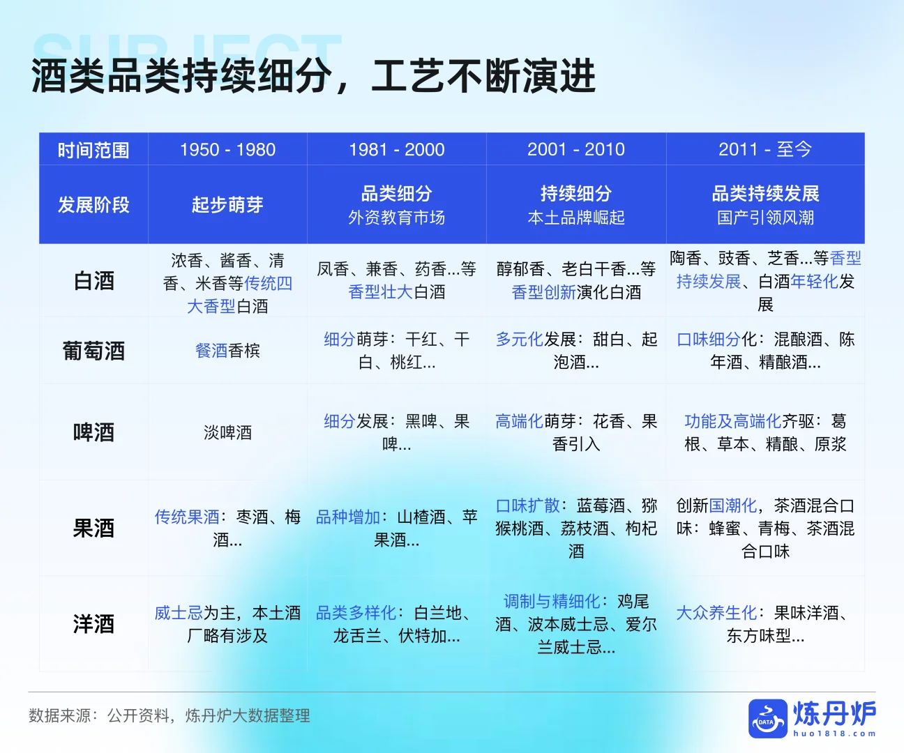 2025年酒类行业发展趋势分析
