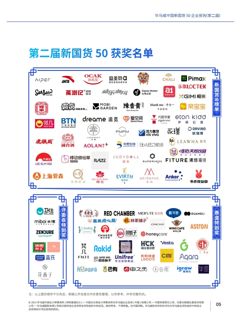 中国新国货50企业报告 行业报告研究
