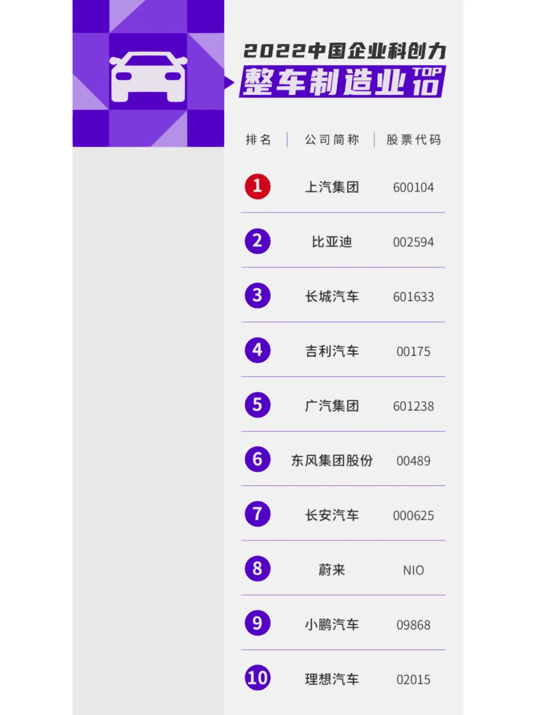 2022年中国16个行业科技创新能力排名