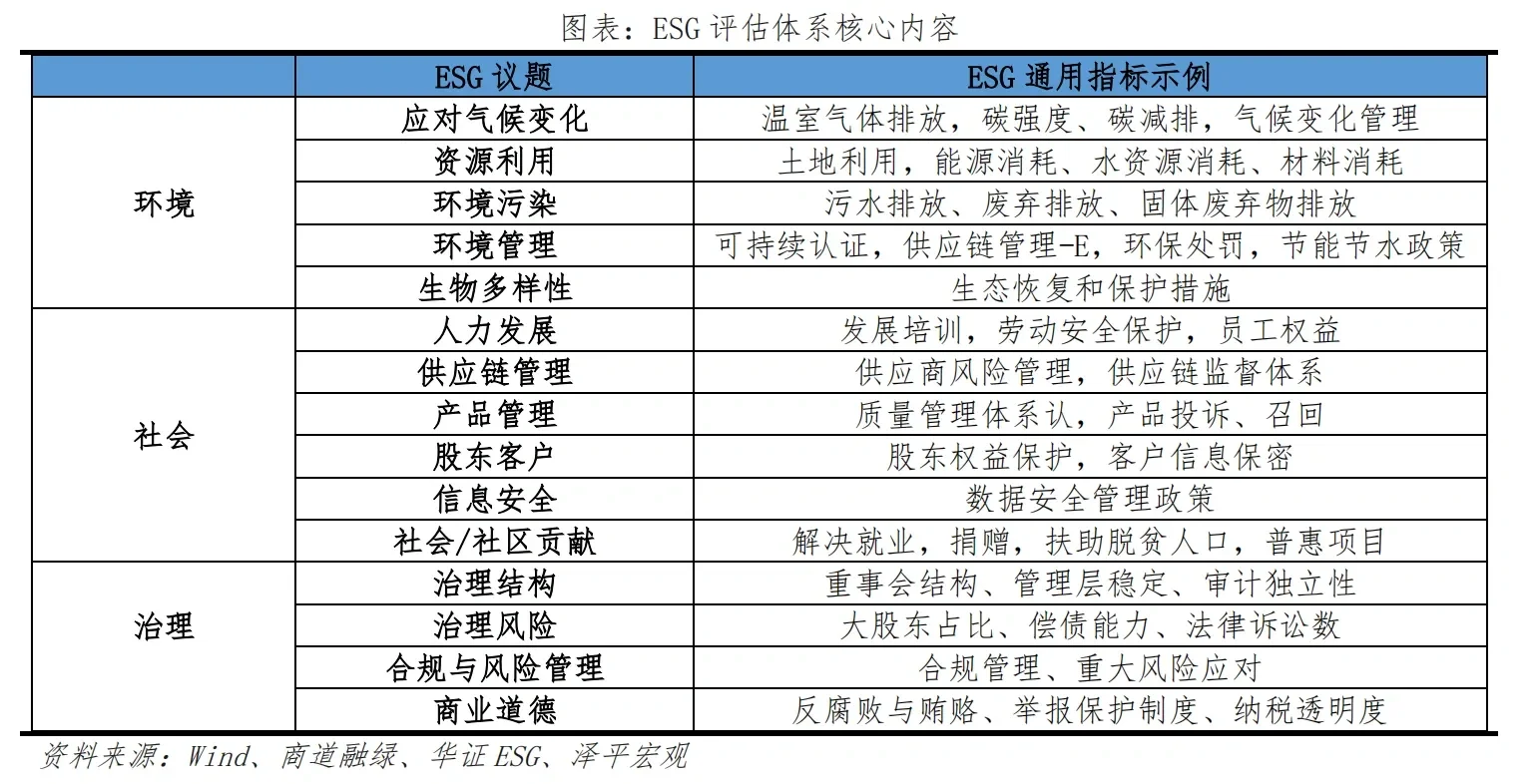 从民企ESG排行，看行业机遇与挑战