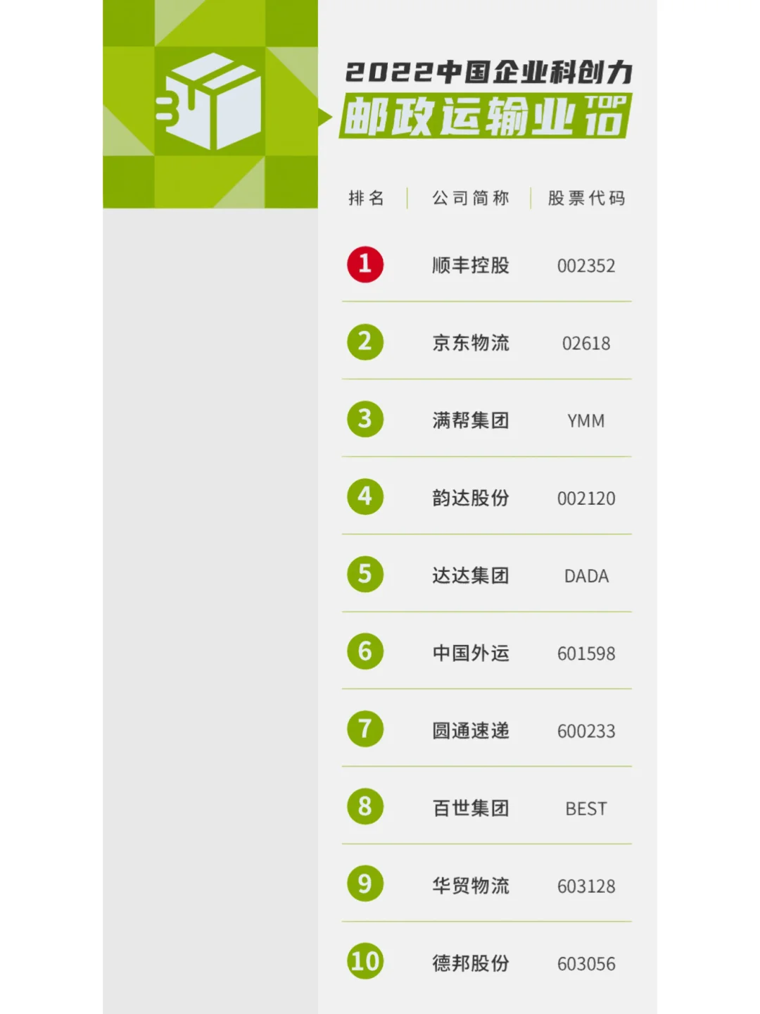 2022年中国16个行业科技创新能力排名