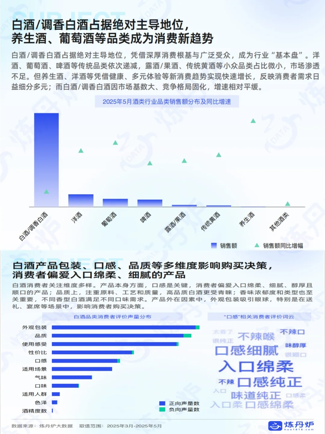 养生酒增速竟达 98.6%，碾压白酒/啤酒