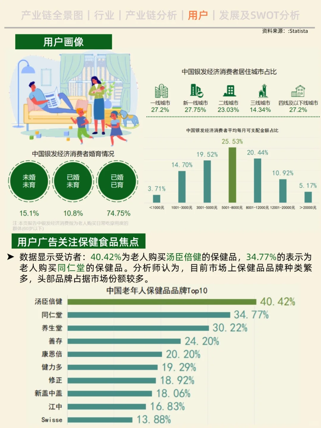 一天吃透一条产业链。No13 银发经济。