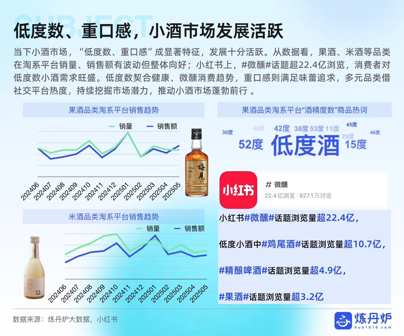 2025年酒类行业发展趋势分析