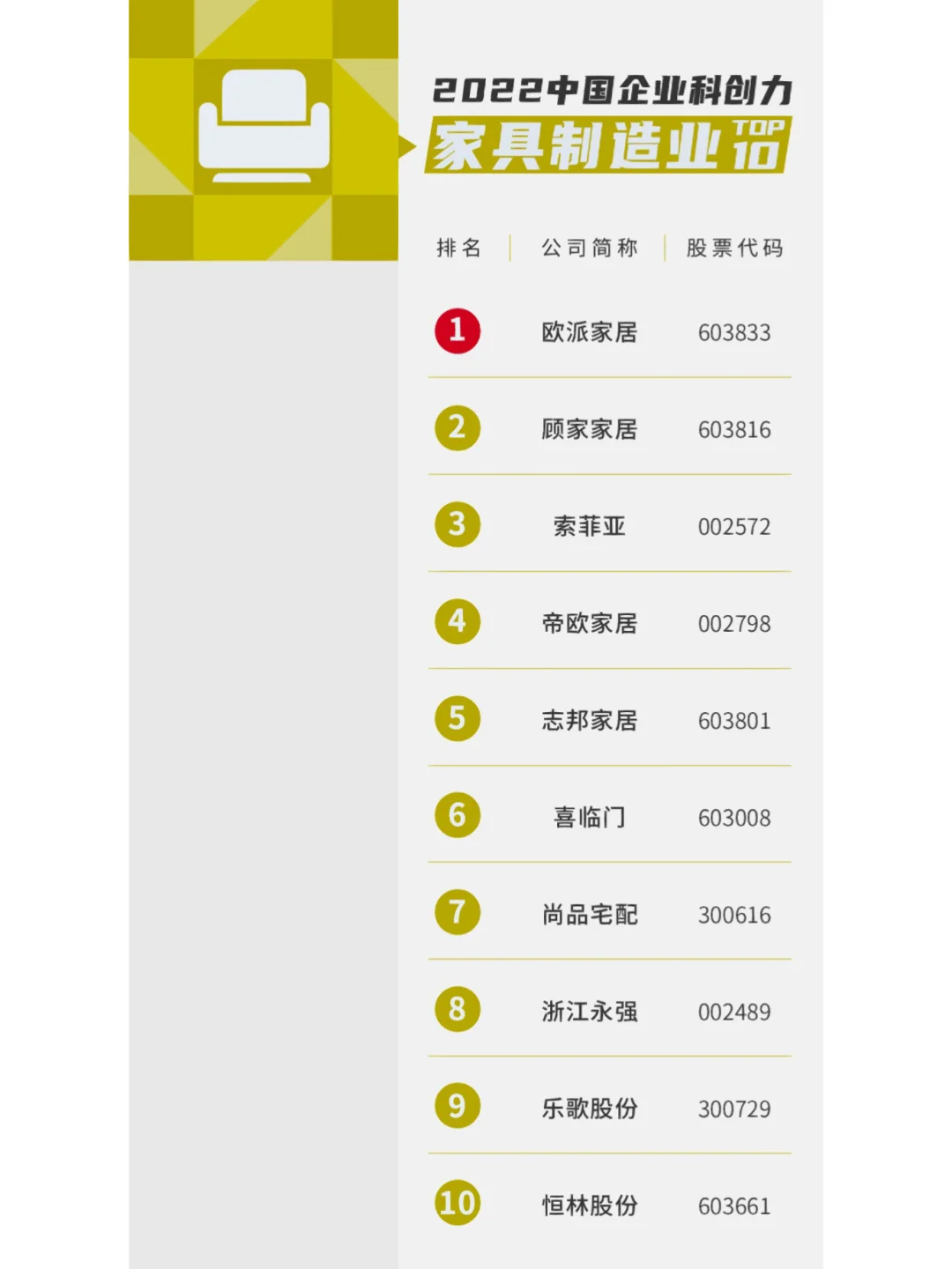 2022年中国16个行业科技创新能力排名