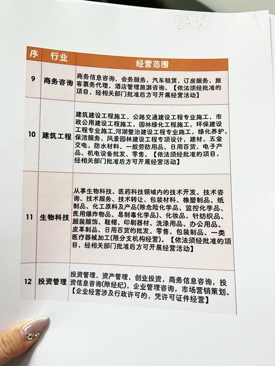 24个行业的营业范围（可参考）