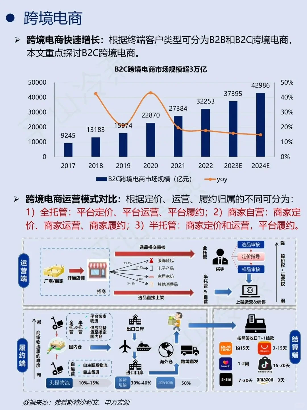 一文看懂电商产业链上下游！