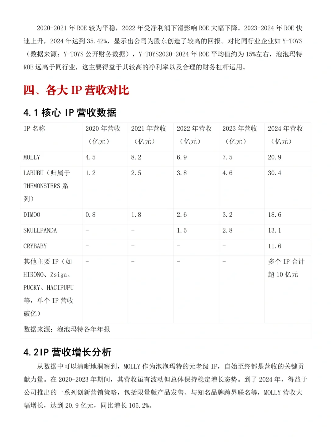 泡泡玛特的财务分析真的很好写！！